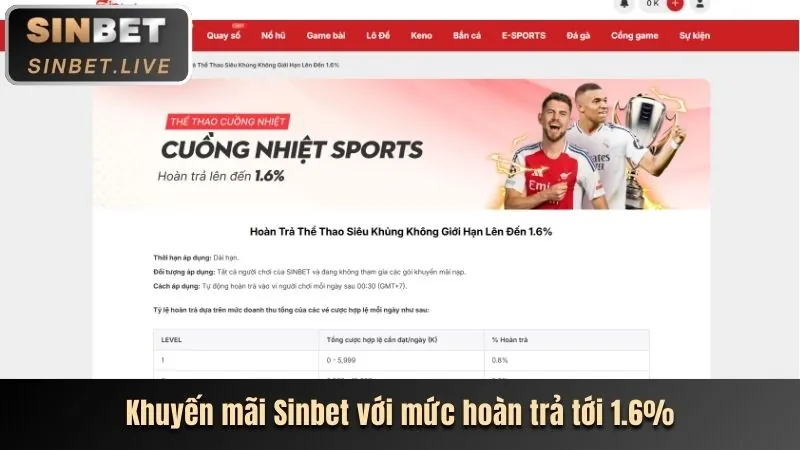Khuyến mãi nạp lại hàng ngày Jun88